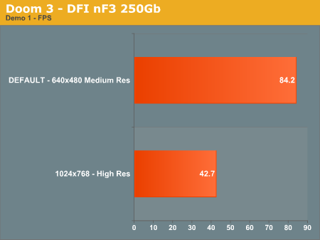 Doom 3 - DFI nF3 250Gb